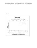 METHOD FOR DISTINGUISHING BETWEEN SPECIES WITHIN THE GENUS STAPHILOCOCCUS diagram and image