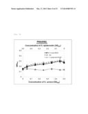 METHOD FOR DISTINGUISHING BETWEEN SPECIES WITHIN THE GENUS STAPHILOCOCCUS diagram and image