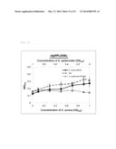 METHOD FOR DISTINGUISHING BETWEEN SPECIES WITHIN THE GENUS STAPHILOCOCCUS diagram and image