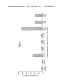 ASSAY METHOD FOR PEPTIDE SPECIFIC T-CELLS diagram and image