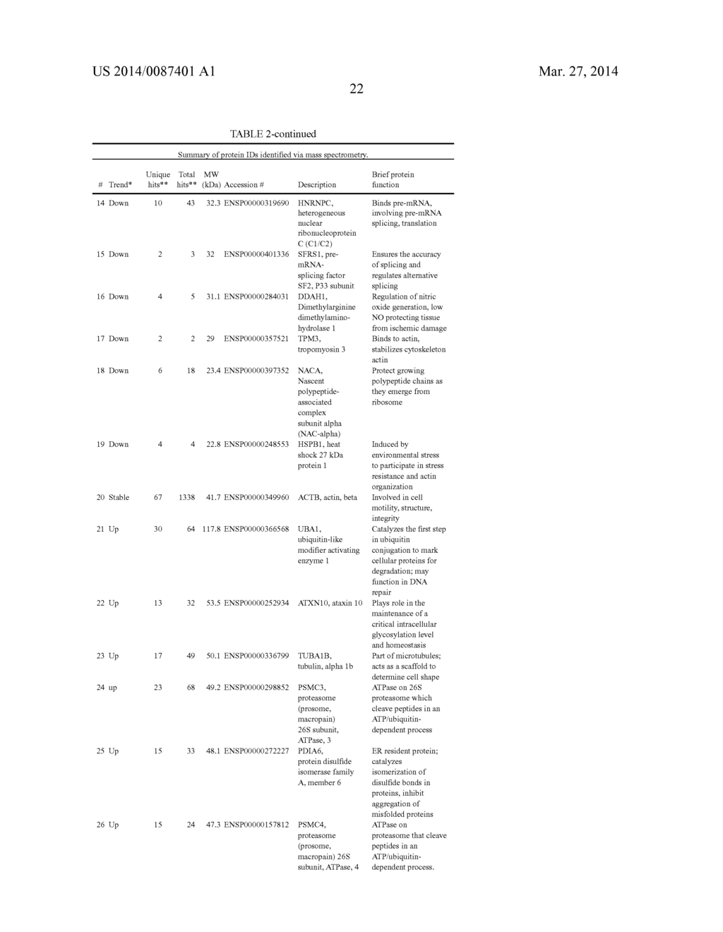 Biomarkers for Assessment of the Molecular Quality in Biospecimens - diagram, schematic, and image 73