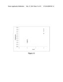 LOW-VOLUME COAGULATION ASSAY diagram and image