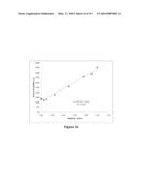 LOW-VOLUME COAGULATION ASSAY diagram and image