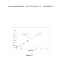 LOW-VOLUME COAGULATION ASSAY diagram and image