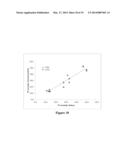 LOW-VOLUME COAGULATION ASSAY diagram and image