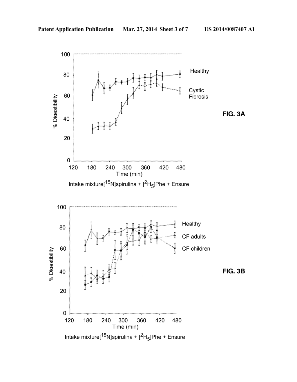 Methods of Measuring Protein and/or Fat Digestibility and Uses Thereof - diagram, schematic, and image 04