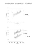 Methods of Measuring Protein and/or Fat Digestibility and Uses Thereof diagram and image