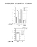 METHODS AND COMPOSITIONS FOR PRODUCING INDUCED HEPATOCYTES diagram and image