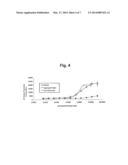 Nucleic acids related to fusion proteins diagram and image