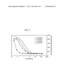 Nucleic acids related to fusion proteins diagram and image