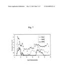 Nucleic acids related to fusion proteins diagram and image