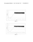 Method for Controlling the Main Complex N-Glycan Structures and the Acidic     Variants and Variability in Bioprocesses Producing Recombinant Proteins diagram and image