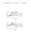 Method for Controlling the Main Complex N-Glycan Structures and the Acidic     Variants and Variability in Bioprocesses Producing Recombinant Proteins diagram and image