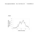 Process for Cell Culturing by Continuous Perfusion diagram and image