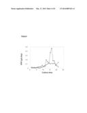 Process for Cell Culturing by Continuous Perfusion diagram and image