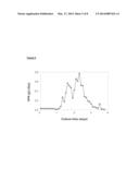 Process for Cell Culturing by Continuous Perfusion diagram and image