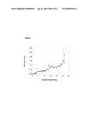 Process for Cell Culturing by Continuous Perfusion diagram and image