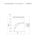 SINGLE PH PROCESS FOR STARCH LIQUEFACTION AND SACCHARIFICATION FOR     HIGH-DENSITY GLUCOSE SYRUPS diagram and image