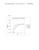SINGLE PH PROCESS FOR STARCH LIQUEFACTION AND SACCHARIFICATION FOR     HIGH-DENSITY GLUCOSE SYRUPS diagram and image