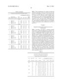 SINGLE PH PROCESS FOR STARCH LIQUEFACTION AND SACCHARIFICATION FOR     HIGH-DENSITY GLUCOSE SYRUPS diagram and image