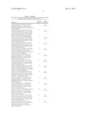 GLUCOSYLTRANSFERASE ENZYMES FOR PRODUCTION OF GLUCAN POLYMERS diagram and image