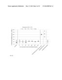 METHOD FOR POLYCLONAL STIMULATION OF T CELLS BY FLEXIBLE NANOMATRICES diagram and image