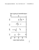 METHOD FOR POLYCLONAL STIMULATION OF T CELLS BY FLEXIBLE NANOMATRICES diagram and image