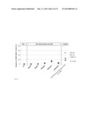 METHOD FOR POLYCLONAL STIMULATION OF T CELLS BY FLEXIBLE NANOMATRICES diagram and image