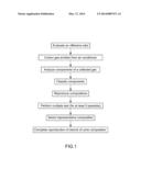 METHOD FOR DETECTING URINE ODOR FROM AIR CONDITIONER, REPRODUCING  URINE     ODOR AND PREPARING CORRESPONDING URINE ODOR COMPOSITION diagram and image