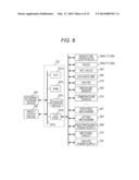 SUBSTRATE PROCESSING APPARATUS AND METHOD OF MANUFACTURING SEMICONDUCTOR     DEVICE diagram and image