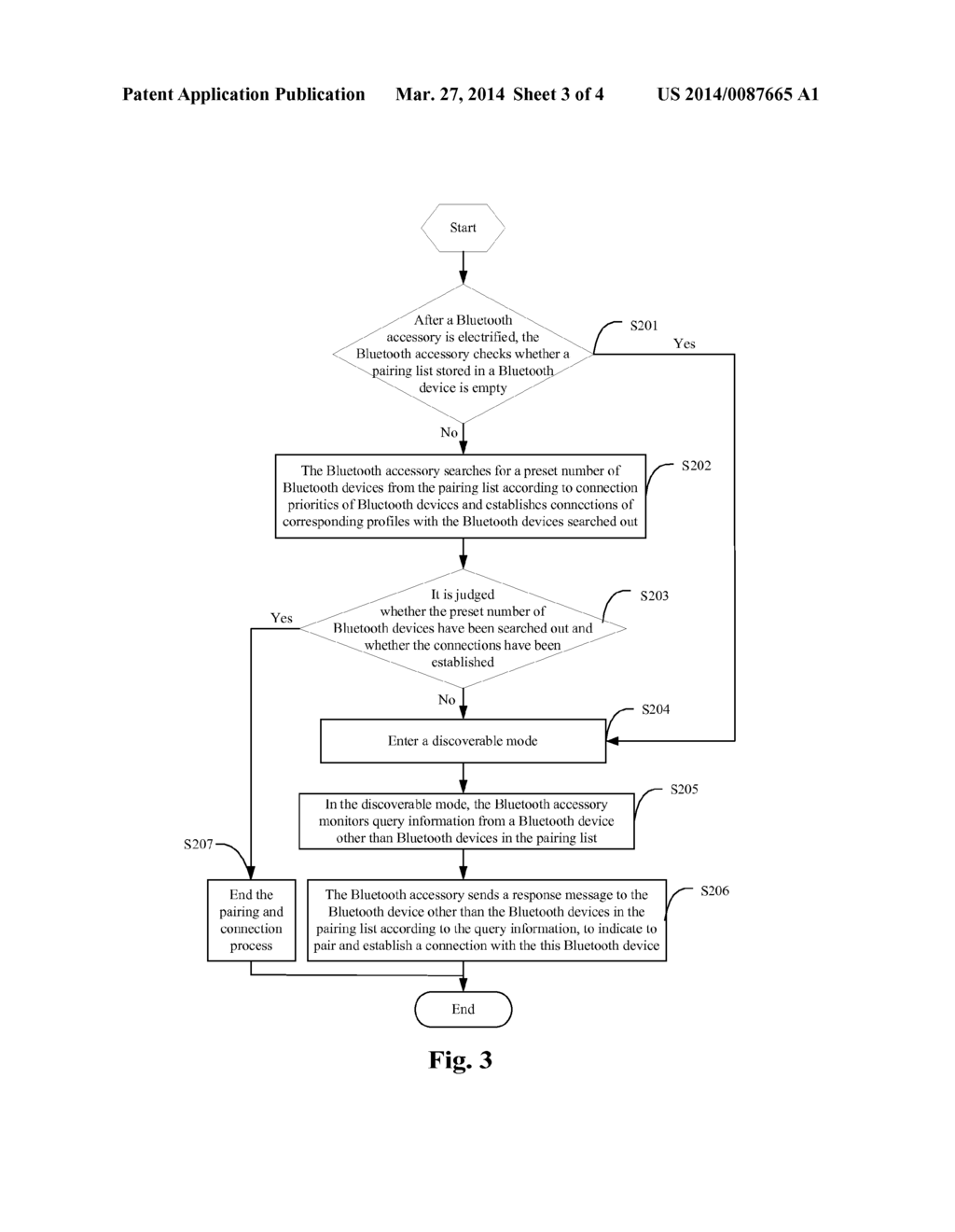 Method for Bluetooth Accessory Pairing with Bluetooth Device, and     Bluetooth Accessory - diagram, schematic, and image 04