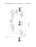 CMOS Based RF Antenna Switch diagram and image