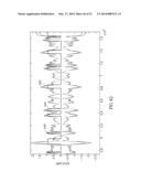 CMOS Based RF Antenna Switch diagram and image