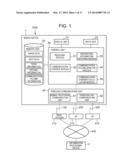 MOBILE DEVICE AND INFORMATION PROCESSING SYSTEM diagram and image