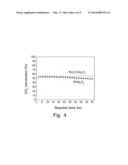 Metal-Carbon Composite Supported Catalyst for Hydrogen Production Using     Co-Evaporation and Method of Preparing the Same diagram and image