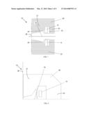 Ultra-Light, Magnetically Shielded, High-Current, Compact Cyclotron diagram and image