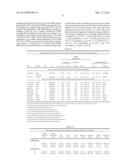 Markers Related to Age-Related Macular Degeneration and Uses Therefor diagram and image