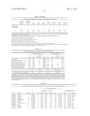 Markers Related to Age-Related Macular Degeneration and Uses Therefor diagram and image