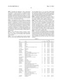 Markers Related to Age-Related Macular Degeneration and Uses Therefor diagram and image