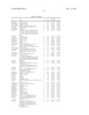 Markers Related to Age-Related Macular Degeneration and Uses Therefor diagram and image