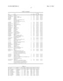 Markers Related to Age-Related Macular Degeneration and Uses Therefor diagram and image