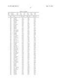 Markers Related to Age-Related Macular Degeneration and Uses Therefor diagram and image