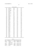 Markers Related to Age-Related Macular Degeneration and Uses Therefor diagram and image