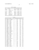 Markers Related to Age-Related Macular Degeneration and Uses Therefor diagram and image