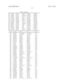 Markers Related to Age-Related Macular Degeneration and Uses Therefor diagram and image