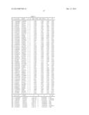 Markers Related to Age-Related Macular Degeneration and Uses Therefor diagram and image