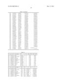 Markers Related to Age-Related Macular Degeneration and Uses Therefor diagram and image