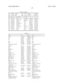 Markers Related to Age-Related Macular Degeneration and Uses Therefor diagram and image