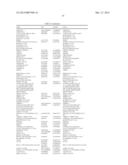 Markers Related to Age-Related Macular Degeneration and Uses Therefor diagram and image