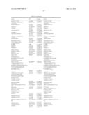 Markers Related to Age-Related Macular Degeneration and Uses Therefor diagram and image